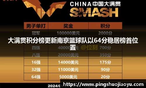 大满贯积分榜更新南京篮球队以64分稳居榜首位置